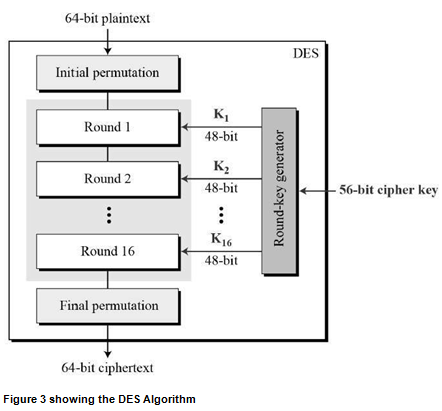 Encryption Algorithms Assignment1.png